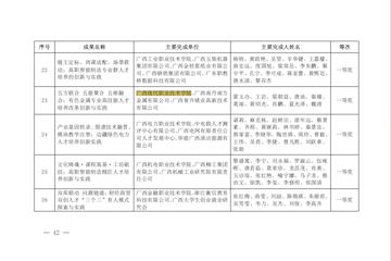 喜报！我校教学成果奖与教书育人先进评选双获丰收